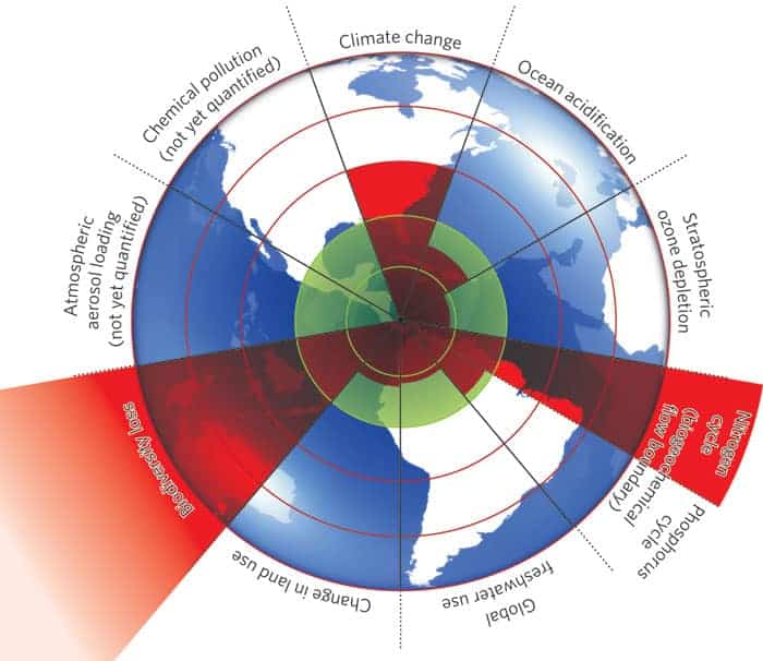 Planetary Boundaries - Nature Planetary Boundaries - Nature